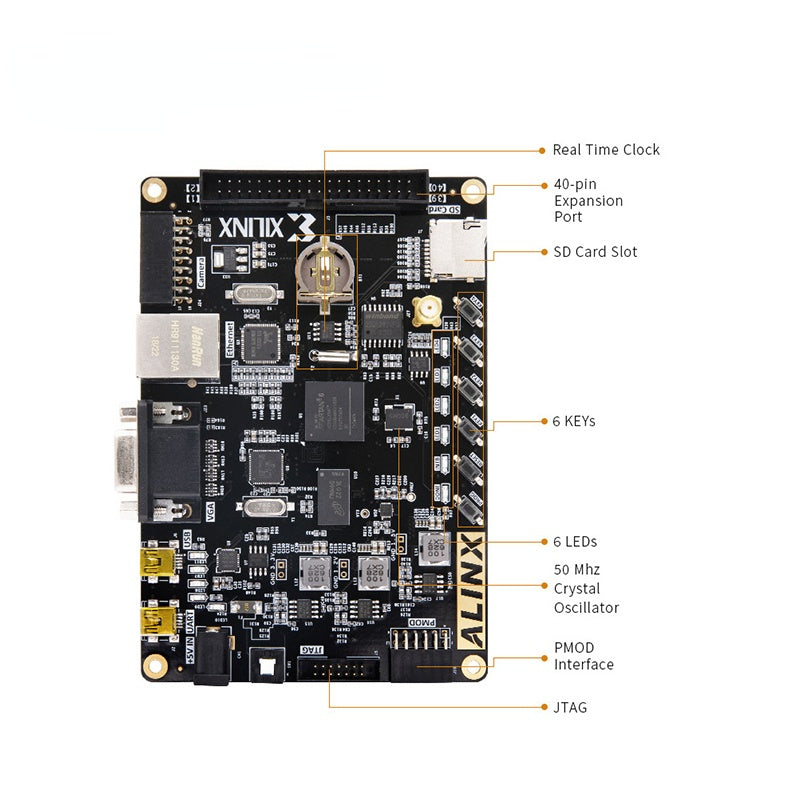 AX516: XILINX Spartan-6  XC6SLX16 FPGA Development Board LX16 DDR3 Gigabit Ethernet Custom PCB full duplex audio pcba