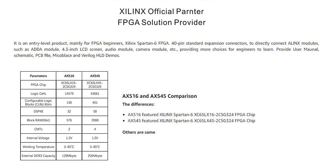 AX516  Brand XILINX FPGA Development Board SPARTAN6 LX16 LX45 DDR3 Gigabit Ethernet Custom PCB pcba tubo led pink