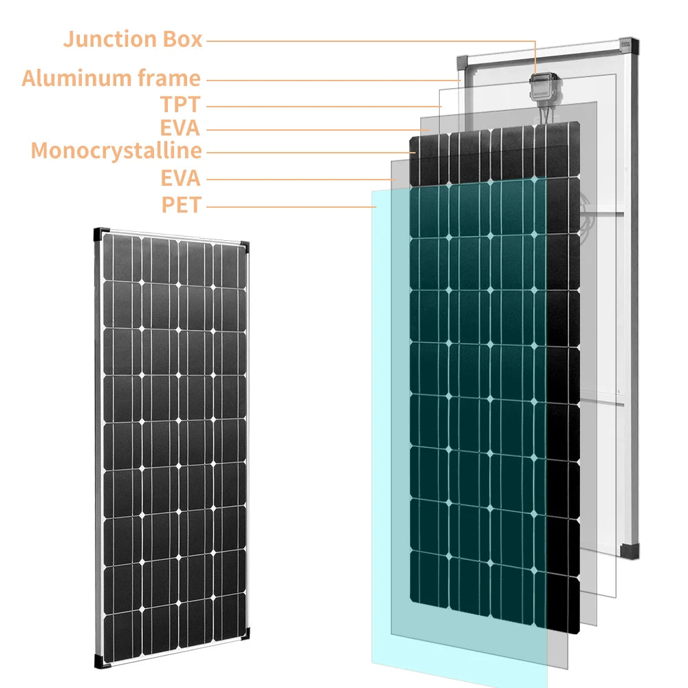 Custom 360W 240W 120W Solar Panel Kit 120 Watt 18 Volt Aluminum Frame Solar Panel Photovoltaic Power Paneles Solares 1160*530*25mm Manufacturer