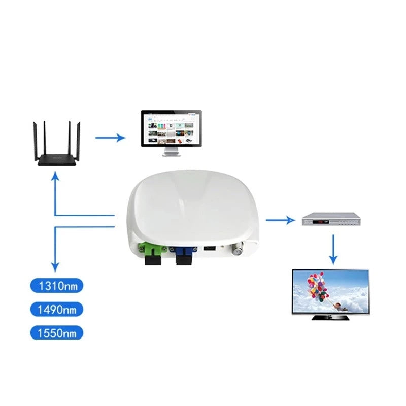Custom Fiber Optical FTTH optical receiver SC/APC-SC/UPC with WDM and AGC Mini Node Indoor Optical Receiver with white plastic case Manufacturer