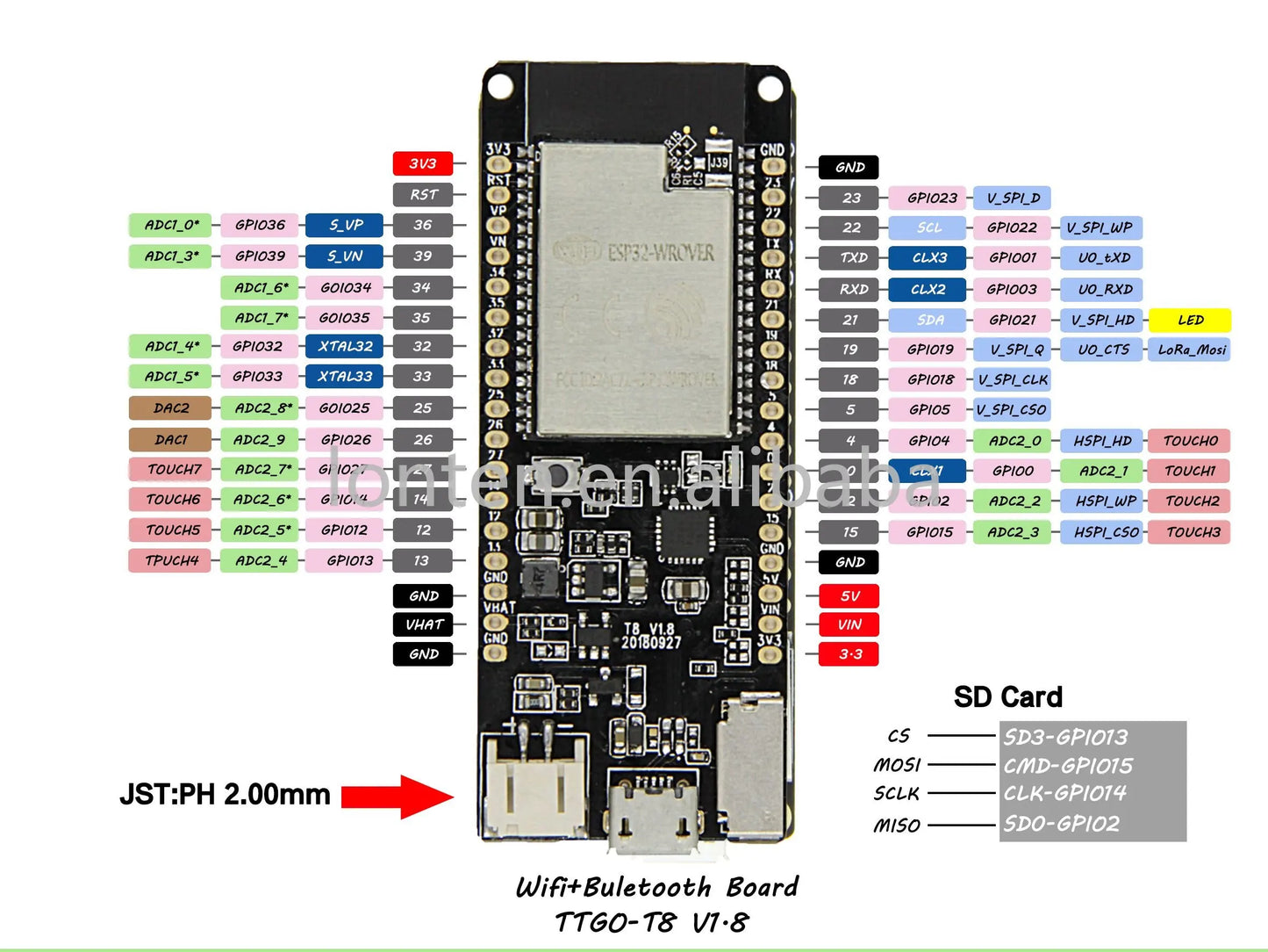 Custom TTGO T8 V1.8 ESP32 - WROVER 8MB PSRAM TF CARD WiFi BT Expand Module Development Board 32-bit LX6 Microprocessor Manufacturer