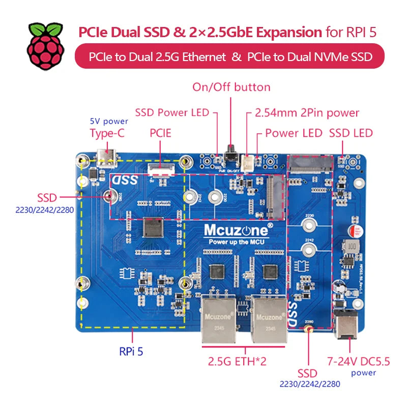 (Model MPSD2.5GD) Raspberry Pi 5 PCIe to Dual NVMe SSD Dual 2.5G Ethernet Expansion Board BOOTS Without Driver Required