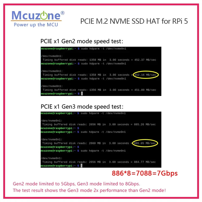 New Generation 3 MPS2242 PCIE M.2 NVME SSD HAT for Raspberry Pi 5 2230 2242 Custom Support Electronic Components
