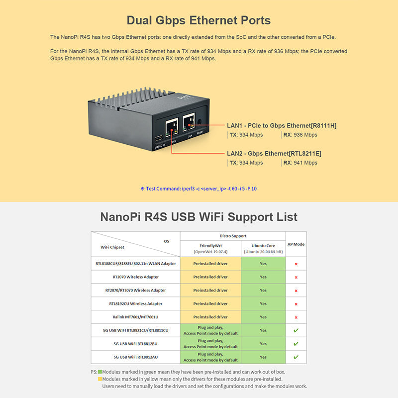 NanoPi R4S 1GB/4GB Dual Gbps Ethernet Gateways RK3399 Support OpenWrt LEDE System V2ray SSR Linux Rockchip Custom PCB customize