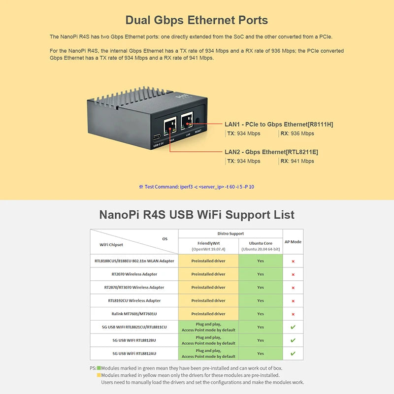 Custom NanoPi R4S 1GB/4GB Dual Gbps Ethernet Gateways RK3399 Support OpenWrt LEDE System V2ray SSR Linux Rockchip Custom PCB Manufacturer