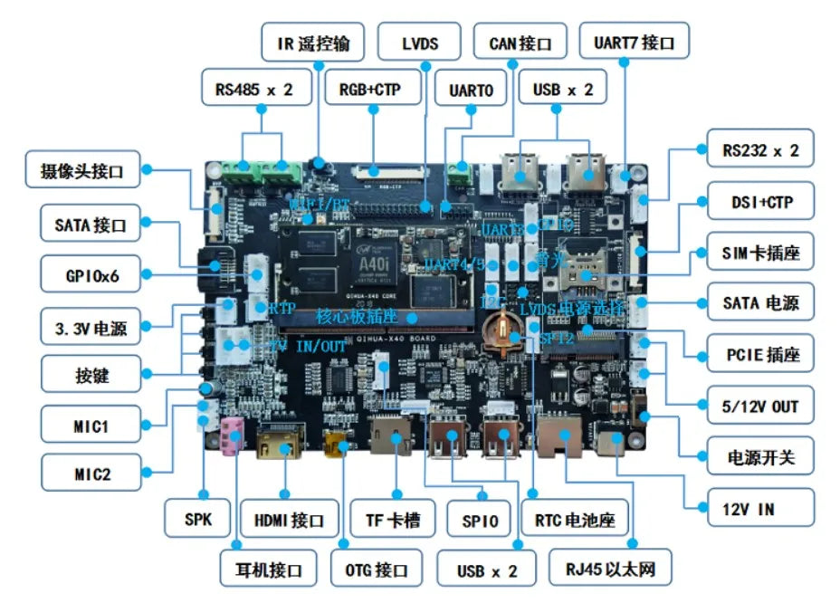 Custom  PCBA All winner T3 development board allwinner Android industrial control board Android 7 Ubuntu industrial controlManufacturer