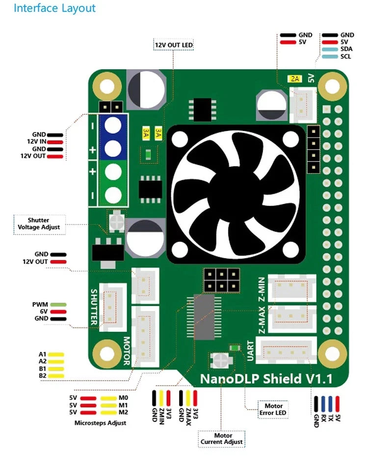 Custom NanoDLP Shield V1.1 Expansion Board With DRV8825 Controled MOS + 2PCS Limit Switch For Pi 3B And NanoDLP's Light-cured Manufacturer