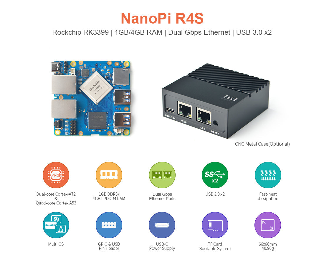 NanoPi R4S 1GB/4GB Dual Gbps Ethernet Gateways RK3399 Support OpenWrt LEDE System V2ray SSR Linux Rockchip Custom PCB customize