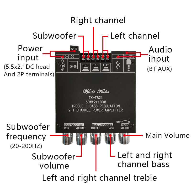 2*50W+100W TPA3116D2 Power Subwoofer Amplifier Board 2.1 Channel Class D TPA3116 Audio Stereo Equalizer Amp pcb assembly Customize