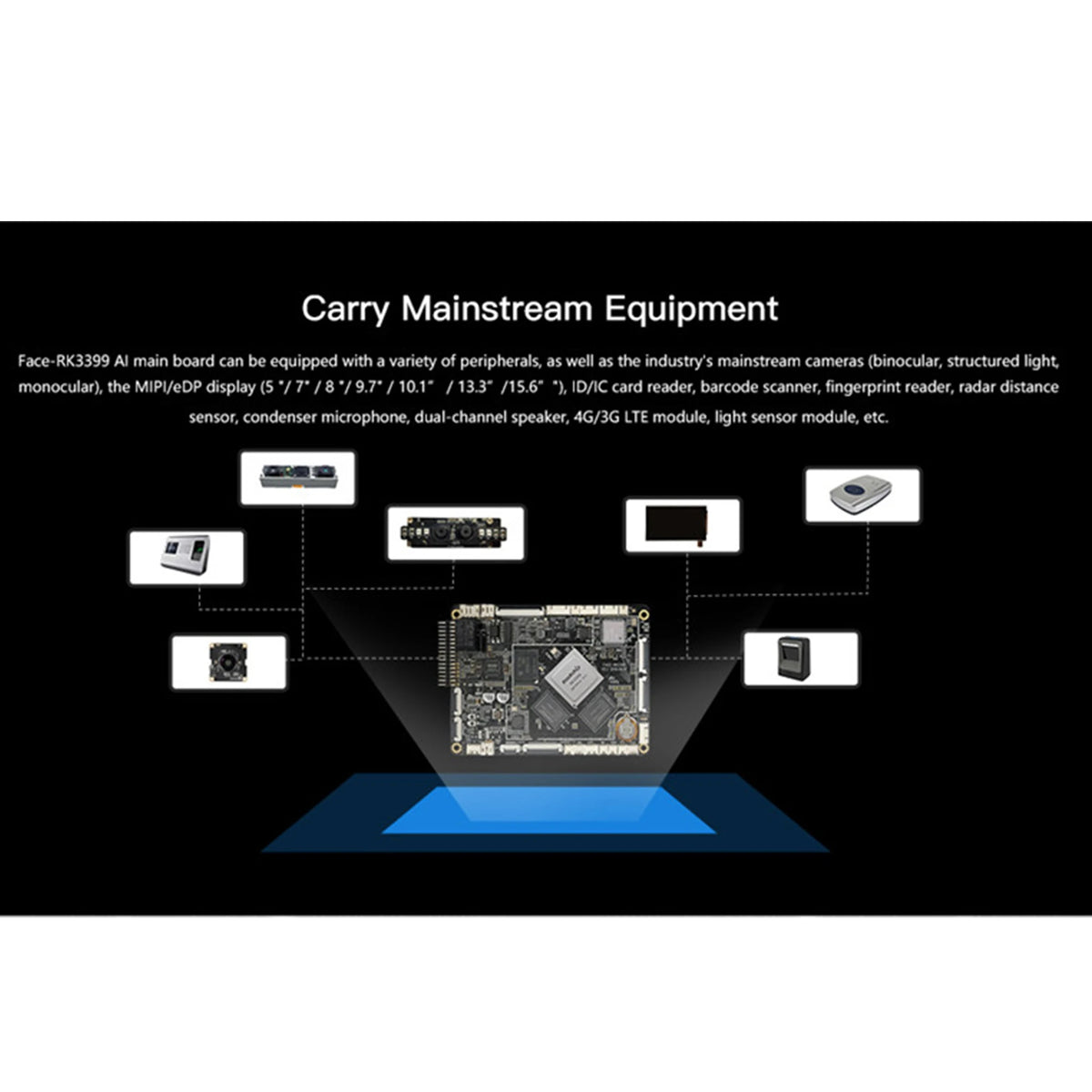 Custom Firefly Face-RK3399 Face Recognition Rockchip RK3399 2GB LPDDR4 16GB eMMC 5.1 Six-core 64-bit Processor 1.8GHz Manufacturer