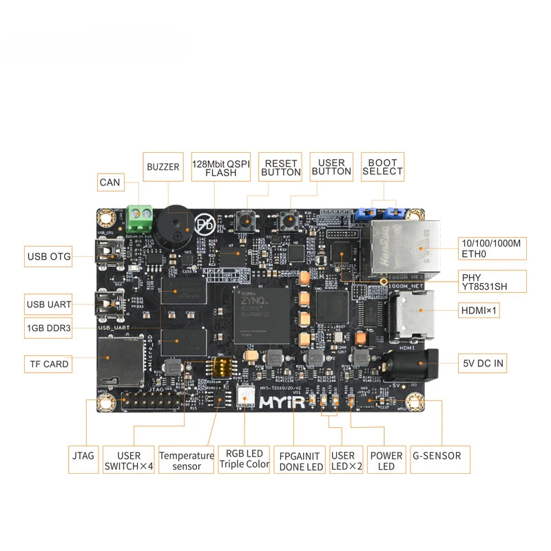 Custom  PCBA Z-turn Board Xilinx ZYNQ 7010 7020 Development board PYNQ AI Python Development Boards Manufacturer
