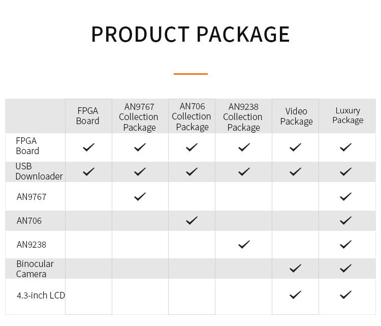 AXP100 :PANGOMICRO Logos2 PG2L100H FPGA PCIe SFP FPGA  Board Custom PCB pcba transmitter receiver 4channel