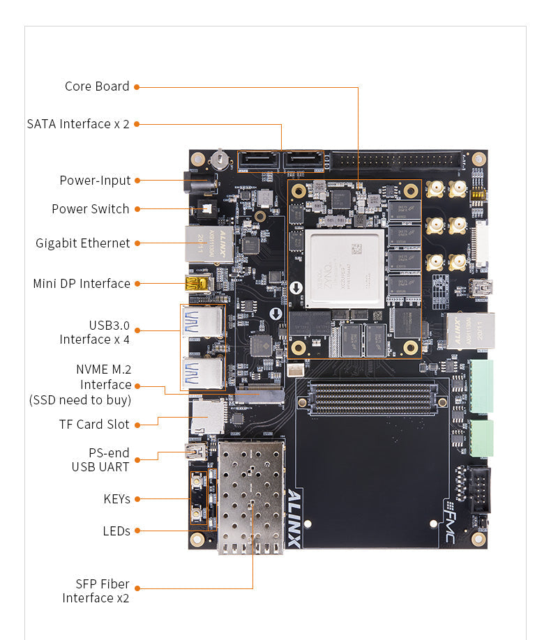 AXU9EG: Xilinx Zynq UltraScale+ MPSoC ZU9EG FPGA  Board FMC HPC  Custom PCB pcba antenna