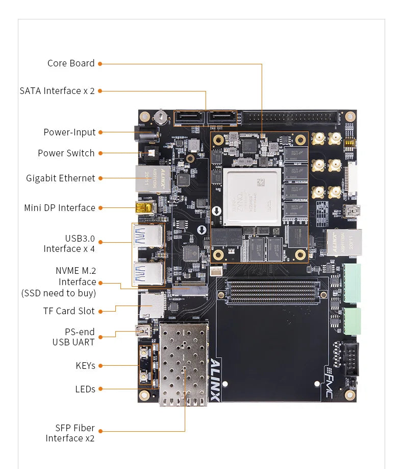 Custom AXU9EG: Xilinx Zynq UltraScale+ MPSoC ZU9EG FPGA  Board FMC HPC  Custom PCB pcba antenna Manufacturer