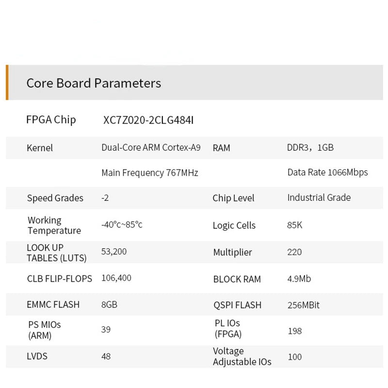Custom Custom PCB smt pcb pcba AX7021: XILINX Zynq-7000 SoC XC7Z020 ARM 7020 SoMs FPGA Board Multiple Gigabit Ethernet Manufacturer