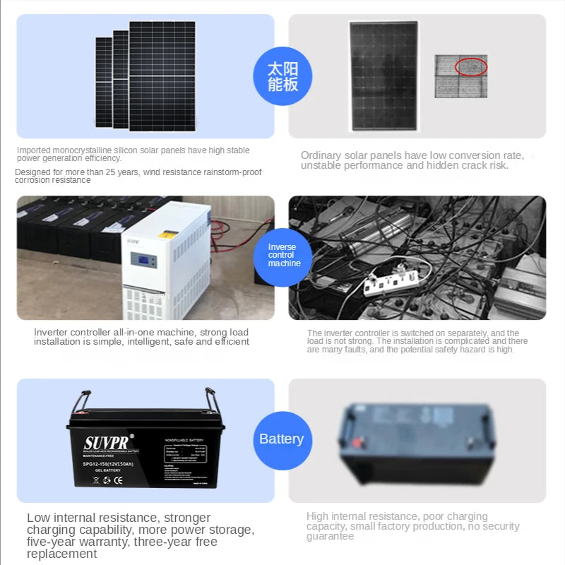 Custom Solar power generation system household 220v3000W photovoltaic panel outdoor charging off-grid energy storage integrated machine Manufacturer