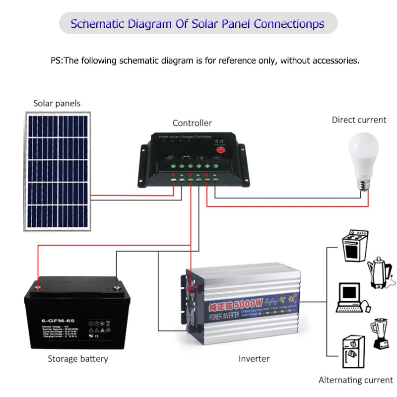 Custom 6000W 5000W Pure Sine Wave Inverter TWO Output DC 12v/24v To AC 220V Voltage Transformer Power Converter Cars Solar Inverter Con Manufacturer