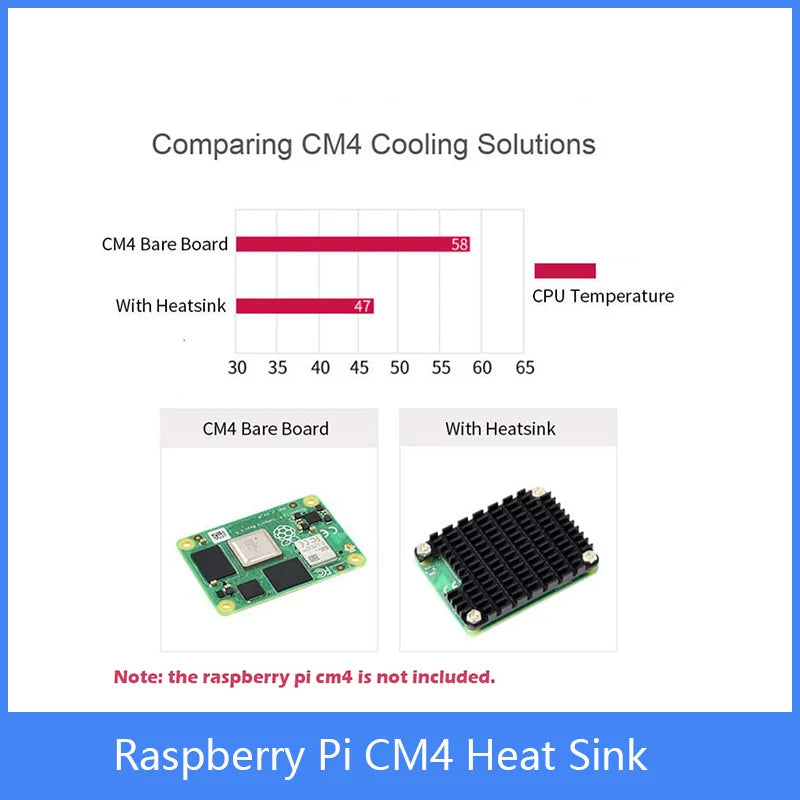 Custom Raspberry Pi CM4 Heatsink, Raspberry Pi Computer Module 4 Heat Dissipation Heat Sink with Thermal Tapes Notched for Antenna Manufacturer