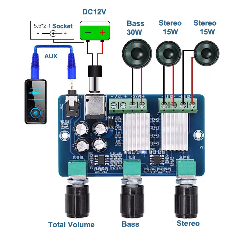 YDA138E 15W + 30W Stereo Digital Amplifier Board Subwoofer 2.1 Channel Class D AMP DC12V audio amplifier board  pcb assembly customize