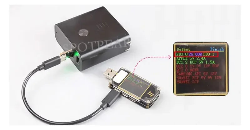 Custom Raspberry Pi 5 USB-A/C Mini PD Trigger Power Adapter with Non-PD System Error Warning