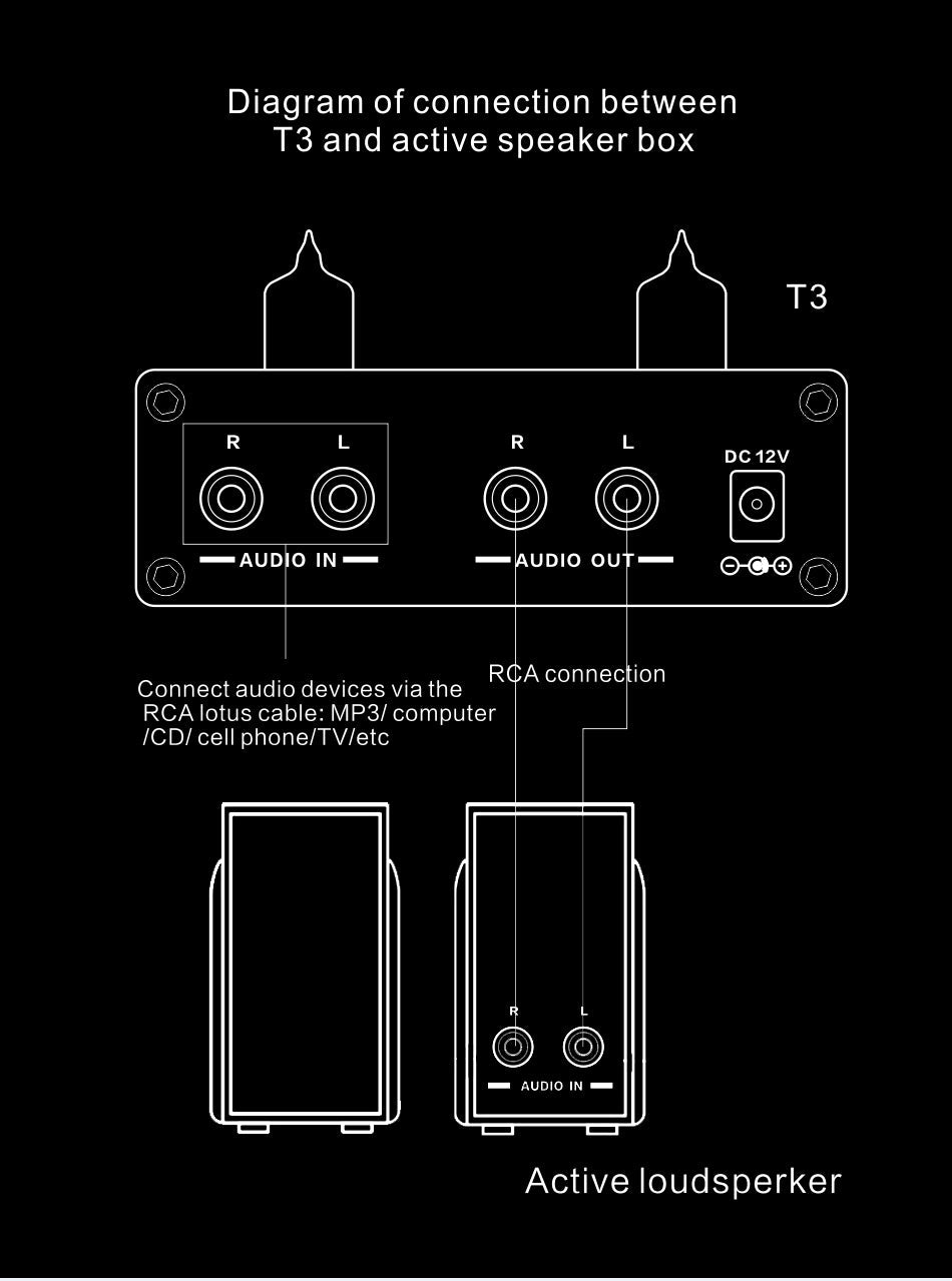 Buffer bile HiFi 6J1 Tube amp Stereo tube Amplifier small stereo amp NE5532 With Treble Bass Tone Home Theater Tube amplifier