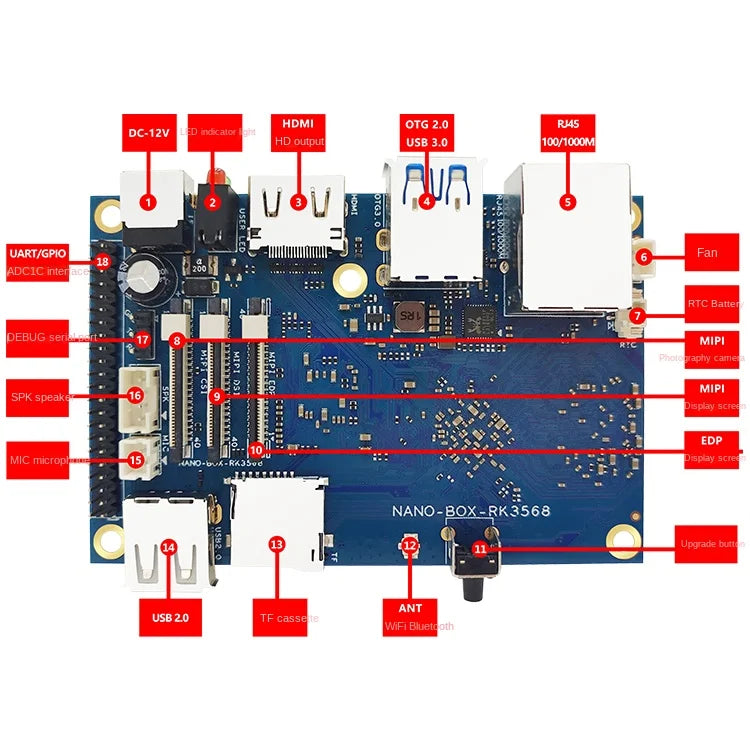 Custom Custom Rockchip RK3568 development board 0.8T NPU Raspberry pi Manufacturer