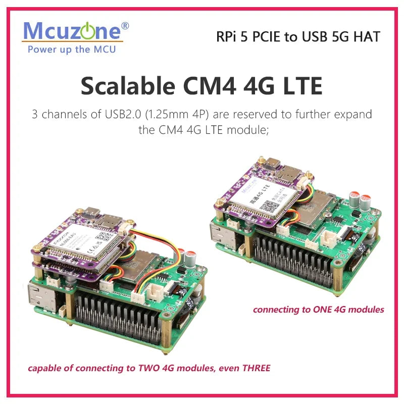 MP5GM Raspberry Pi 5 PCIE to USB 5G HAT Custom