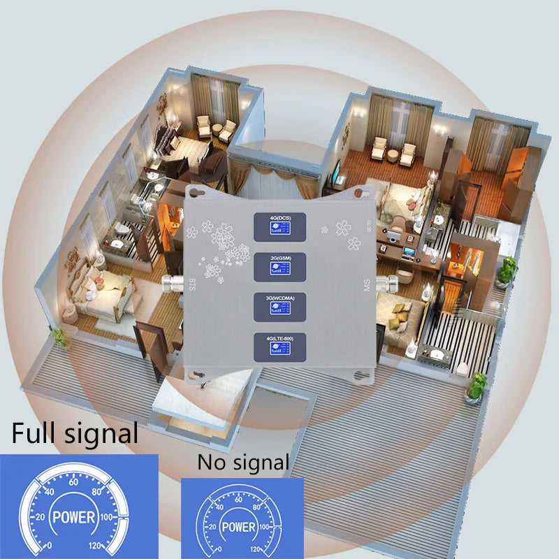 Custom B20 800 900 1800 2100 2600 MHz Four-Band Cellular Amplifier GSM Repeater Mobile Network Booster 2G 3G 4G Booster 4G Antenna Manufacturer