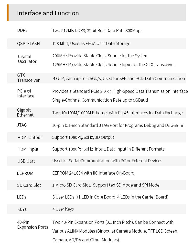 AX7103: XILINX Artix-7 XC7A100T FPGA Development Board A7 SoMs PCIe Accelerator Card Custom PCB baoshi pcba