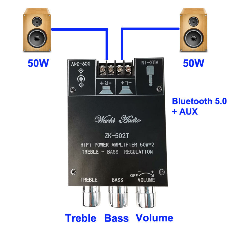 50W+50W TPA3116 Equalizer Audio Power Amp Tone Bass Treble HiFi Stereo TPA3116D2 Aux Amplifier Board pcb assembly