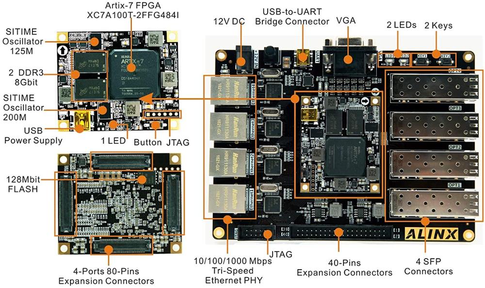 AX7101 Brand XILINX A7 FPGA Development Board Artix-7 XC7A100T 4 Ethernet 4 SFP RS232 VGA fpga Evaluation kit  Custom PCB