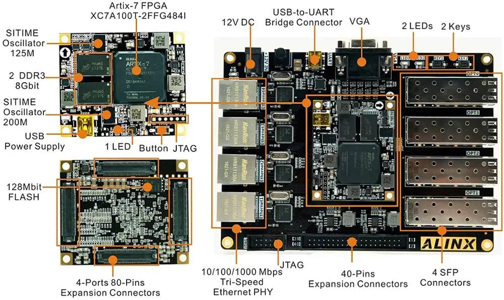 Custom AX7101 Brand XILINX A7 FPGA Development Board Artix-7 XC7A100T 4 Ethernet 4 SFP RS232 VGA fpga Evaluation kit  Custom PCB Manufacturer