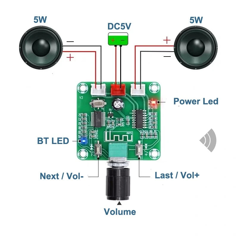 Custom PAM8403 2*5W 5.0 Stereo Mini Digital Amplifier Board Dual Channel Class D DC5V AMP audio amplifier board  pcb assembly Manufacturer