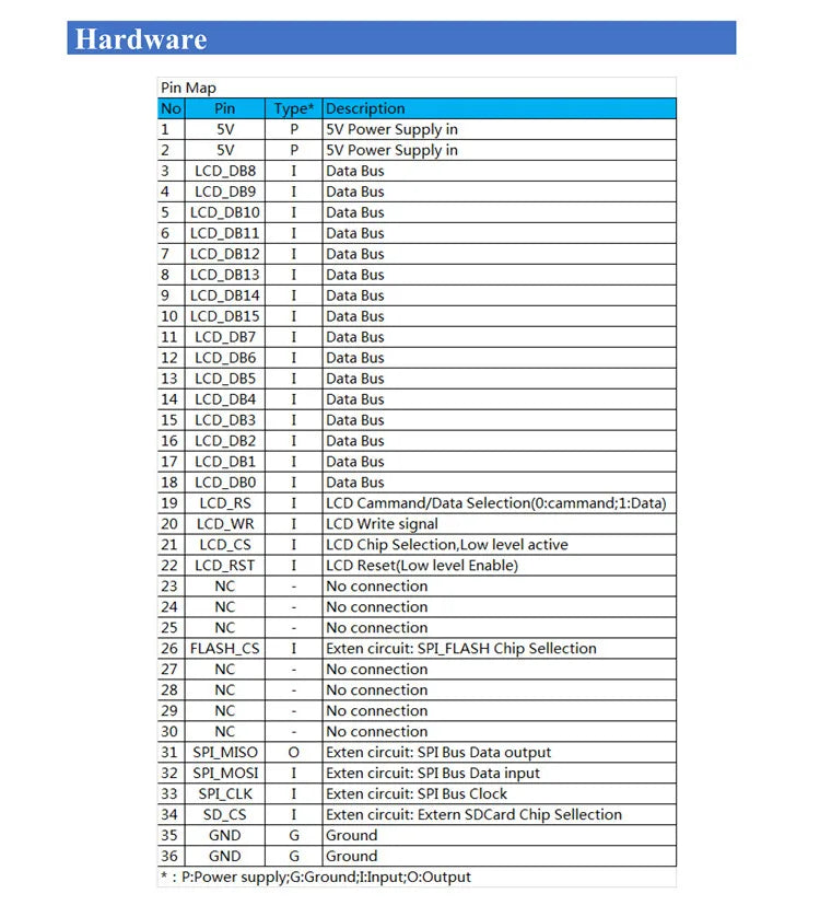 Custom 3.5 inch TFT LCD screen module Ultra HD 320X480 for Arduin0 MEGA 2560 R3 Board Manufacturer