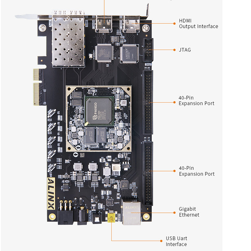 AXP100 :PANGOMICRO Logos2 PG2L100H FPGA PCIe SFP FPGA  Board Custom PCB pcba transmitter receiver 4channel