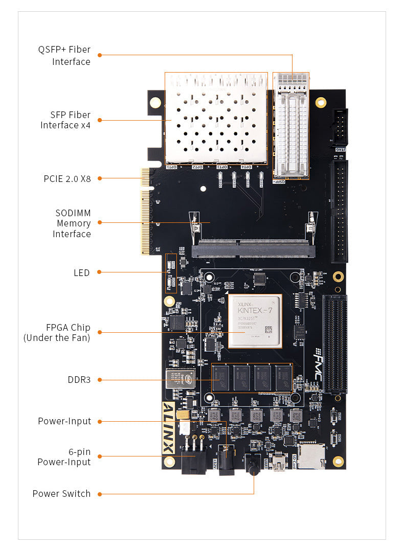 AX7325: XILINX Kintex-7 K7 XC7K325 PCIE Accelerator Card FPGA Board  Custom PCB paint 3d pcba pellet board pcba