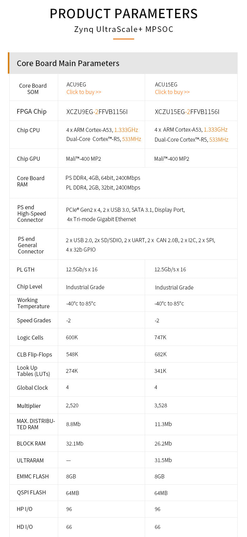 AXU9EG: Xilinx Zynq UltraScale+ MPSoC ZU9EG FPGA  Board FMC HPC  Custom PCB pcba antenna
