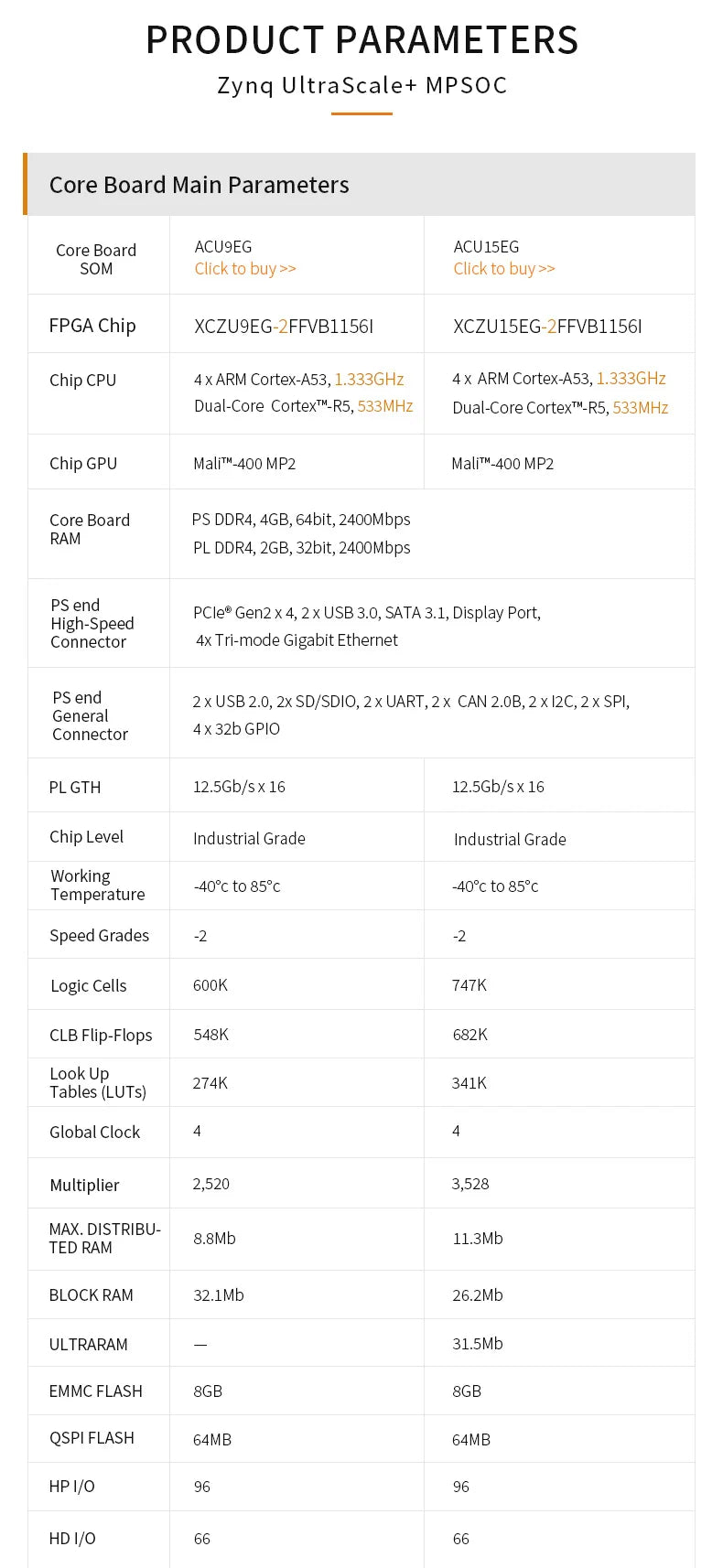 Custom AXU9EG: Xilinx Zynq UltraScale+ MPSoC ZU9EG FPGA  Board FMC HPC  Custom PCB pcba antenna Manufacturer