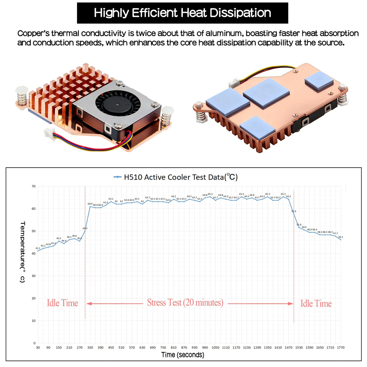 Raspberry Pi 5 Active Cooler H510 Brass Cooler with PWM Cooling Fan