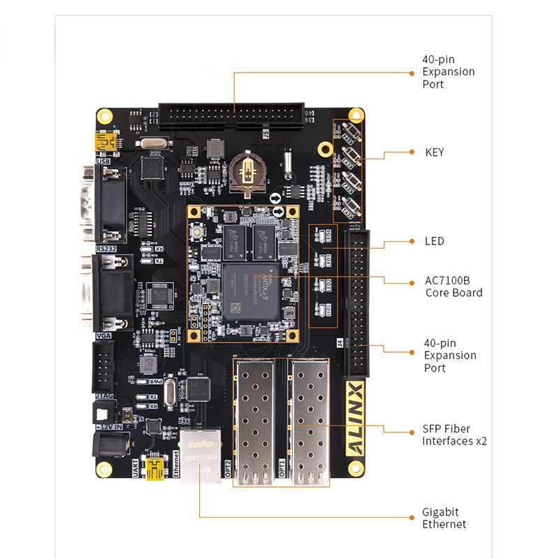 AX7101: XILINX Artix-7 XC7A100T FPGA Development Board A7 SoMs SFP Evaluation Kits Custom PCB usb wall charger pcba