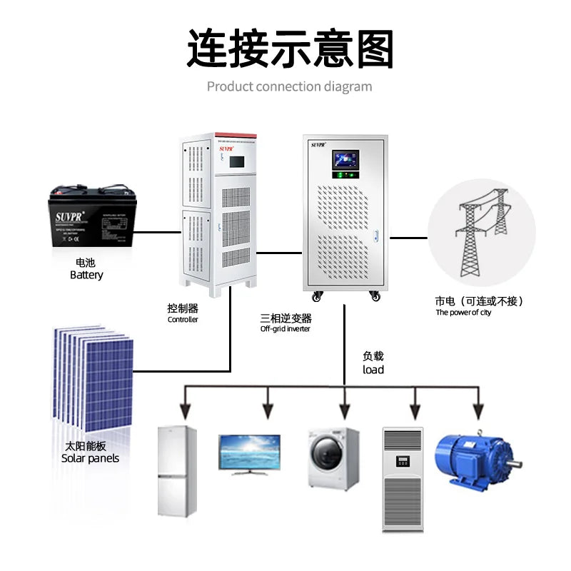 Custom Solar Power Generation System Large Three-phase Commercial 40kW Photovoltaic Battery Controlled Energy Storage Equipment Manufacturer