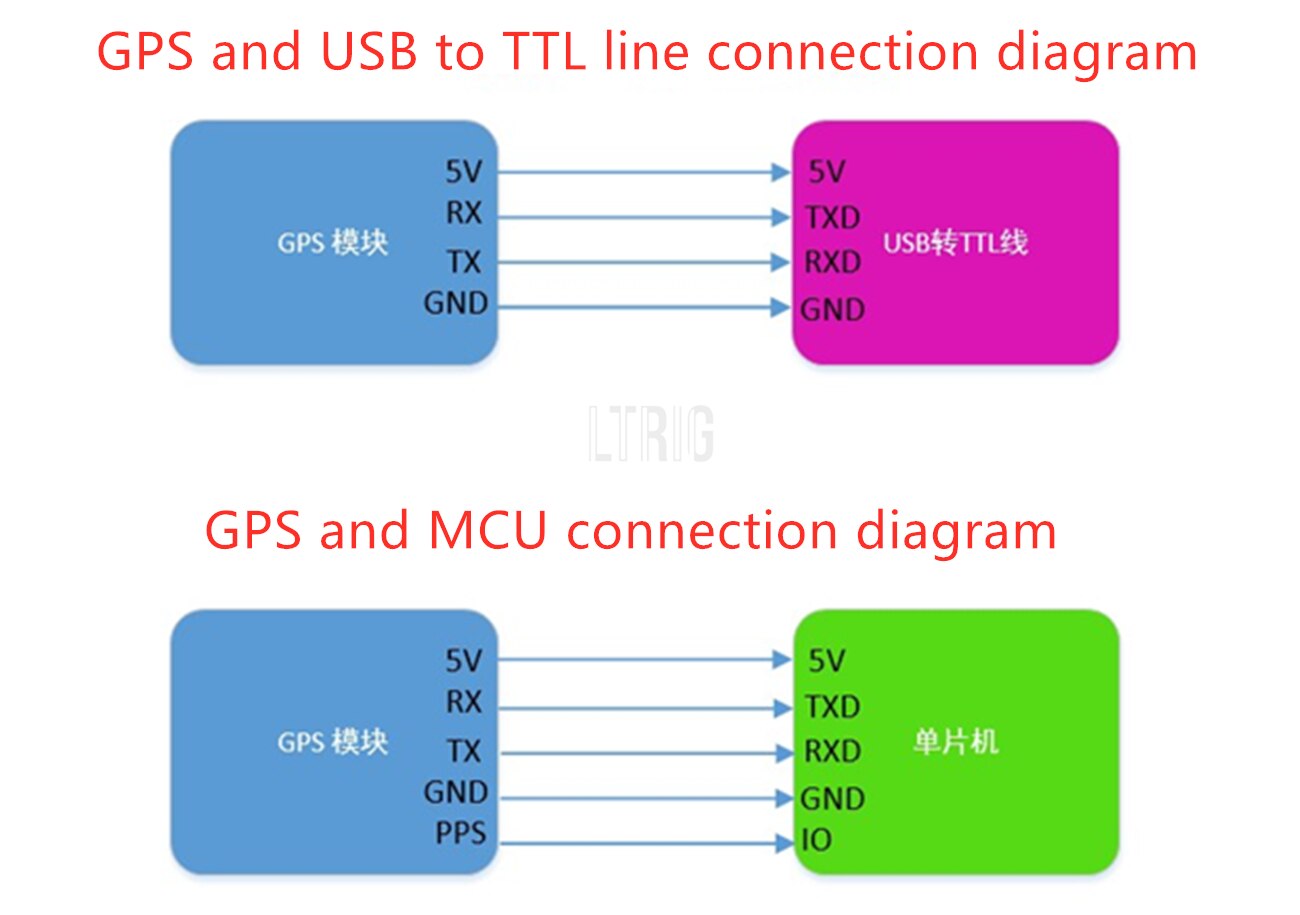 custom 1Pcs ATGM332D-5N new GPS module Beidou module, support flying control star positioning navigator EEPROM