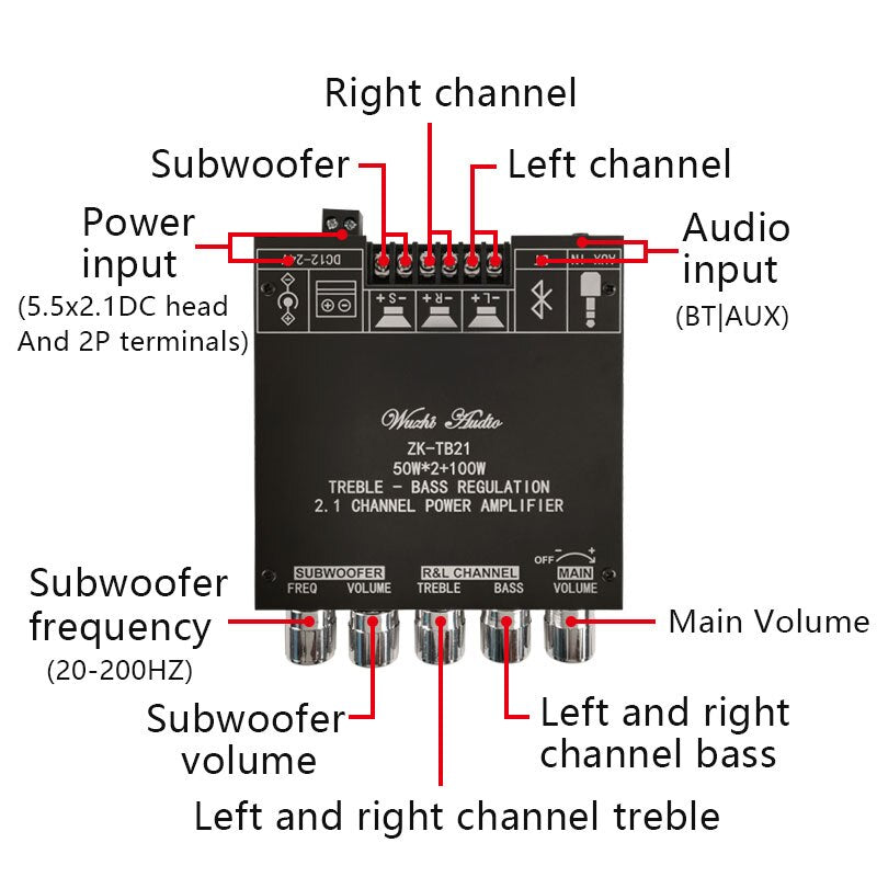 custom 1Pcs ZK-TB21 TPA3116d2 bluetooth subwoofer amplifier board 50wx2 + 100w 2.1 power audio stereo amplifier bass board