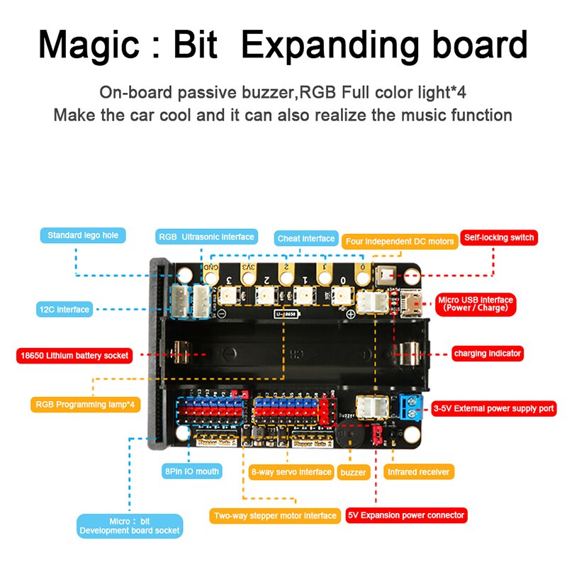 Magic Car Robotics Educational Kits Diy Kit for Magic :Bit ,Support Makecode Graphical Software, Bluetooth and APP control customize