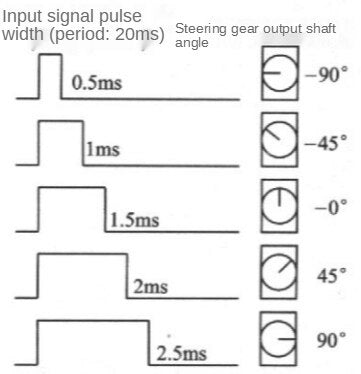 Mg996r, mg996 steering gear vehicle and ship manipulator 13kg high torque half iron gear steering gear digital server customize