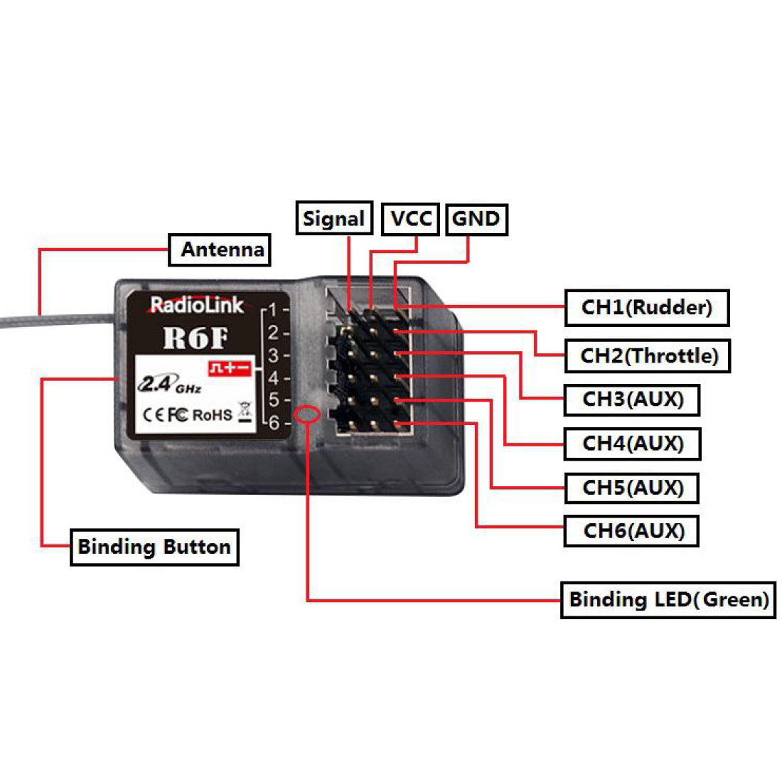 Radiolink R6F 2.4GHz 6 Channel FHSS Receiver Radio Control System for RC6GS RC4GS RC3S RC4G T8FB Transmitter customize