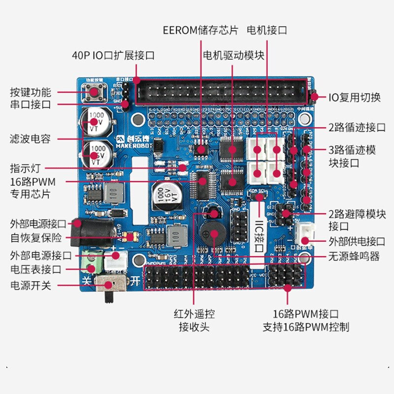 Raspberry Pi Raspberry Pi 4B Mechanical Arm WiFi Wireless Video Smart Car Robot Maker Kit customize