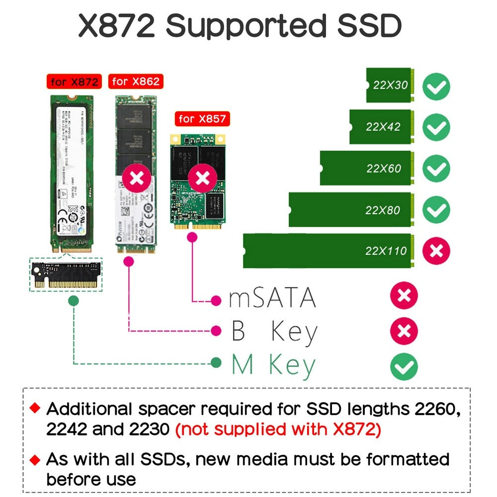 Raspberry Pi X872 NVMe M.2 2280 SATA SSD Shield/Expansion Board for Raspberry Pi 4 Model B customize