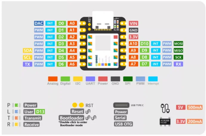 Custom Xiao Mini Development Board arduino no/nano compatible ARM low power wearable