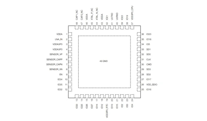 Custom ESP32-PICO-D4 QFN-48 Dual Core Wi Fi&Bluetooth MCU Wireless Transceiver Chip